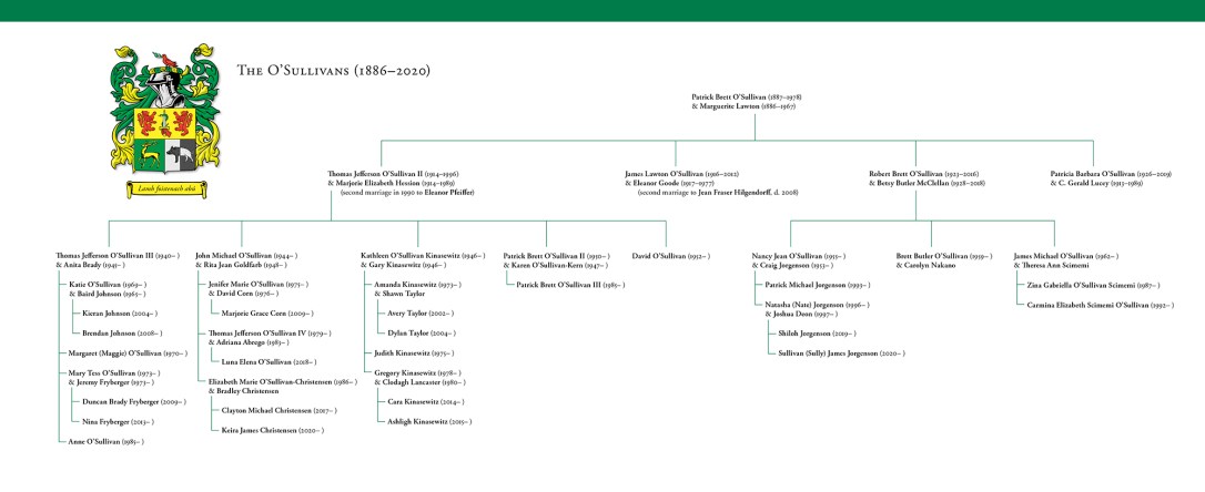 OSullivan_family-tree